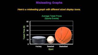 Identifying Misleading Graphs  Konst Math [upl. by Ameg]