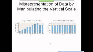 Elementary Statistics Graphical Misrepresentations of Data [upl. by Mariano]